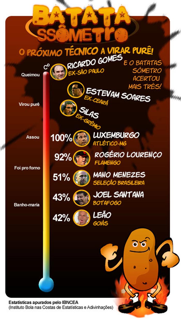 batata